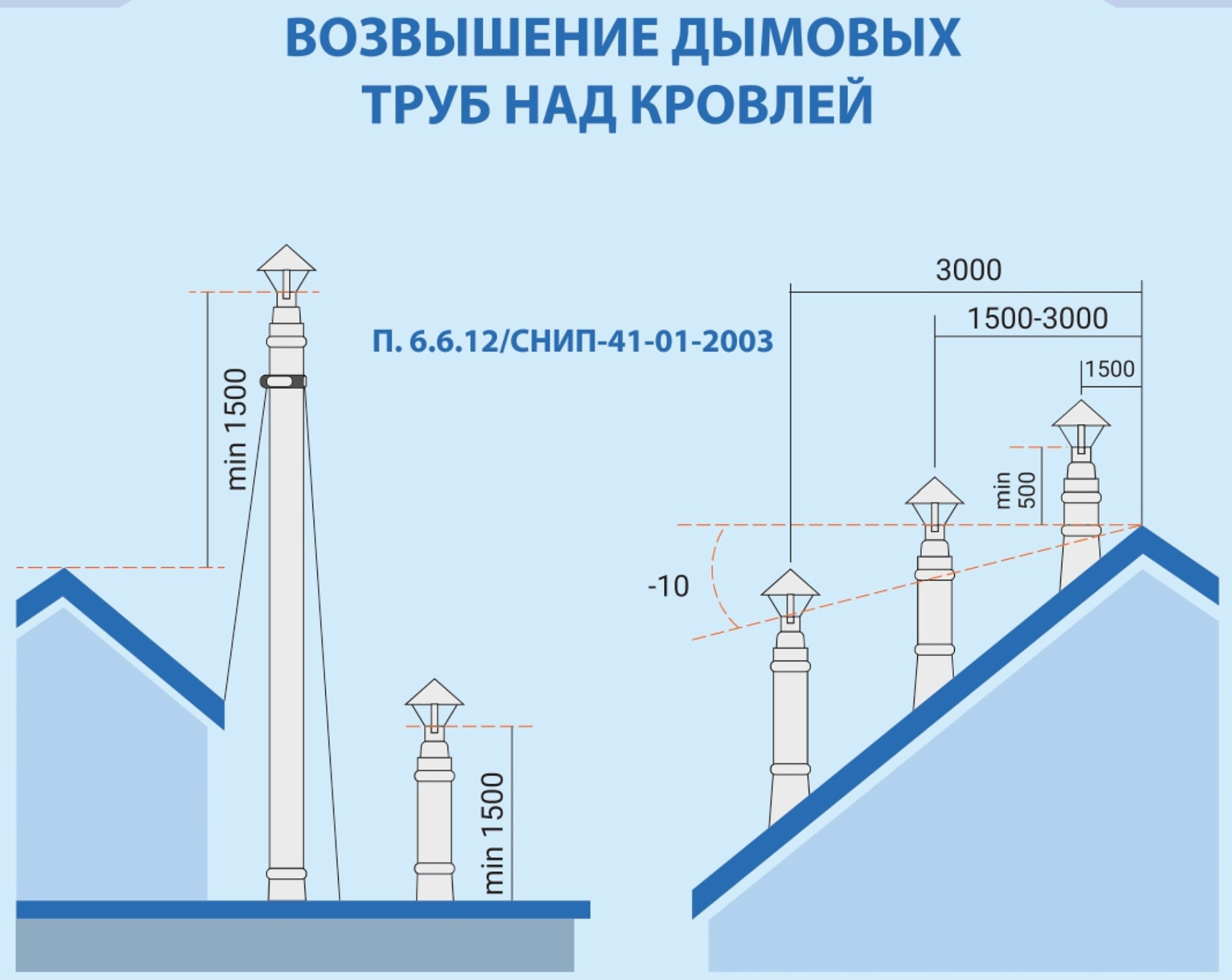 Система дымохода для печей и каминных топок фото в Ростове-на-Дону